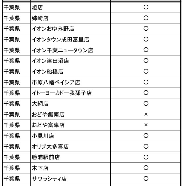 千葉県