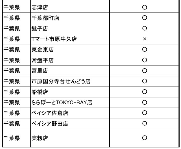 千葉県