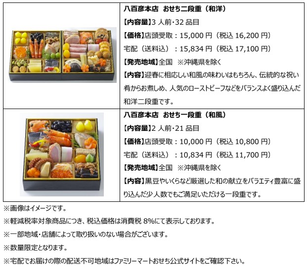 ファミリーマートの贅沢おせち