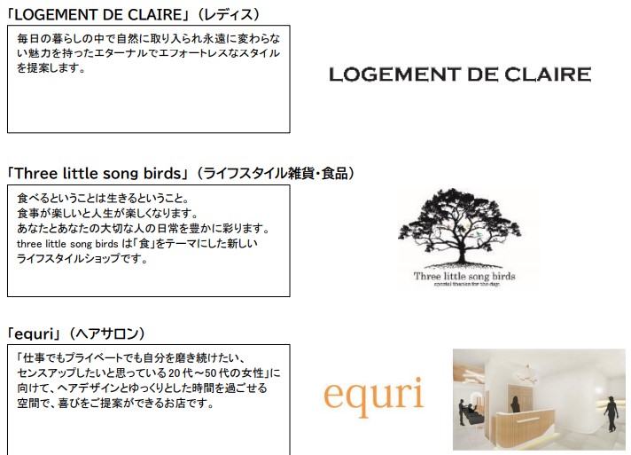 2階「パサージュ」。路面店のつながりを建物内に引き込んだフロア