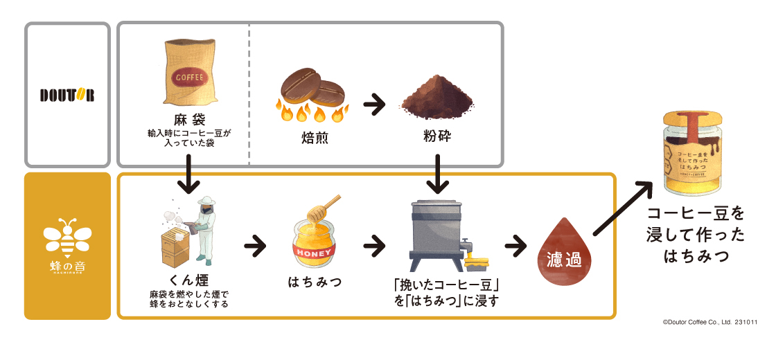 製造過程でも2社のコラボレーションが活きている
