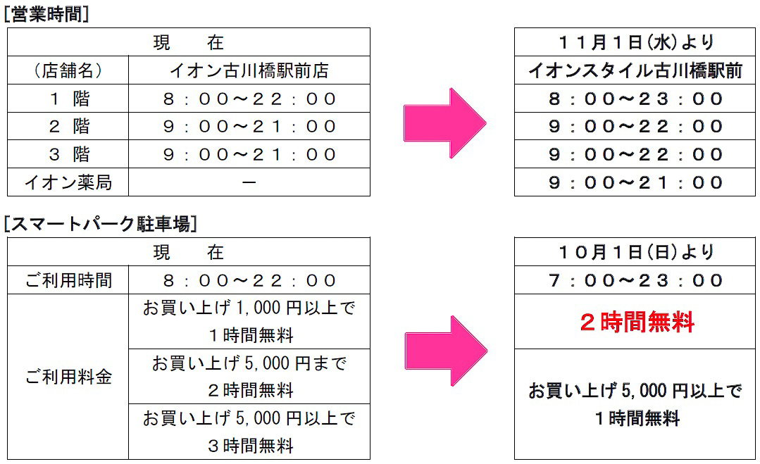 営業時間を延長、スマートパーク駐車場の無料時間が「2時間」に