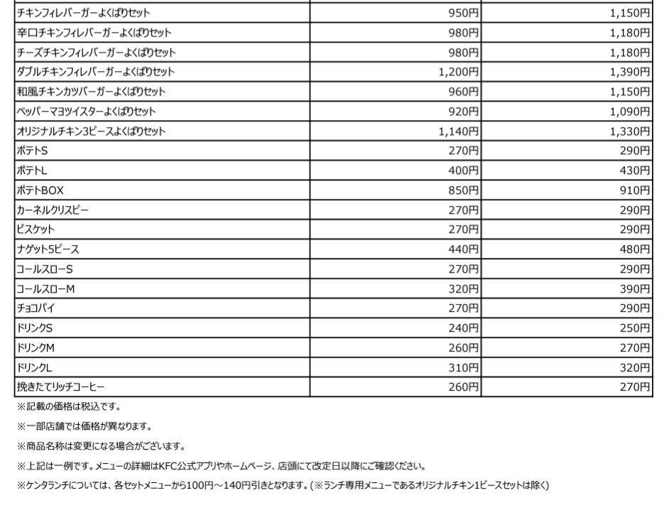 主な店頭メニューの新価格