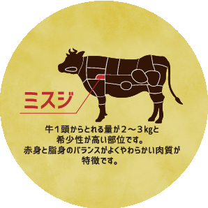 希少部位のミスジが食べ放題に