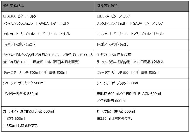 1週目対象商品（11月14日～20日）