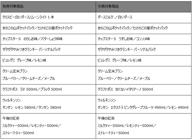 2週目対象商品（11月21日～27日）