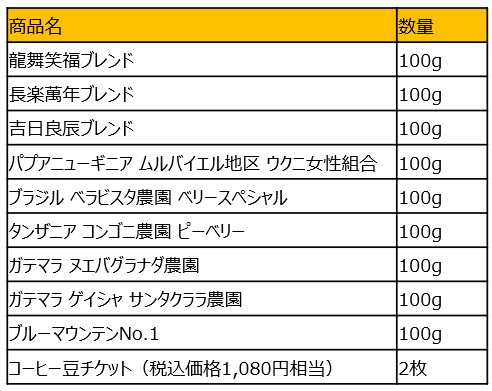 1万800円セット（コーヒー各種100g×9種類の計900g＋コーヒー豆チケット2枚）