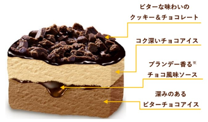 チョコづくしの4層構造