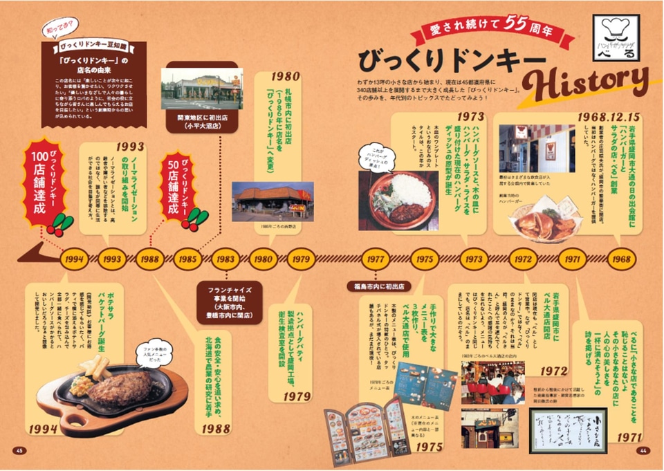 びっくりドンキー、初の公式ファンブック発売。“2000円分のクーポン