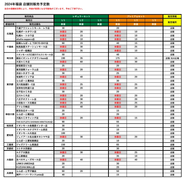 店舗別販売予定数