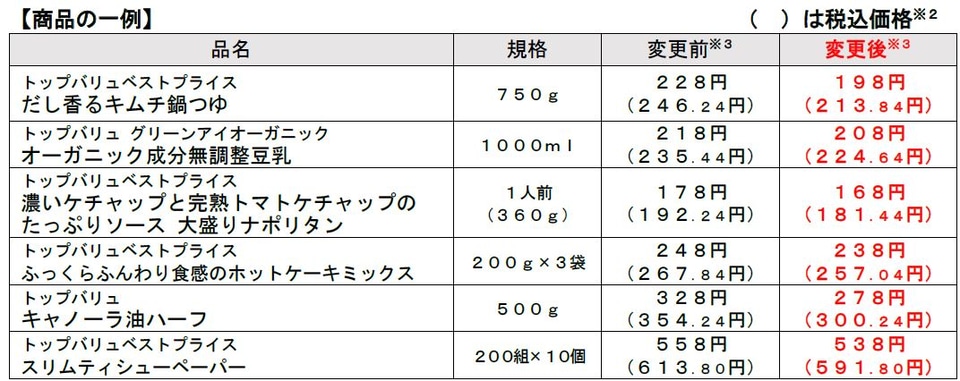 イオン「トップバリュ」、豆乳/キャノーラ油/ティッシュなど29品目“10