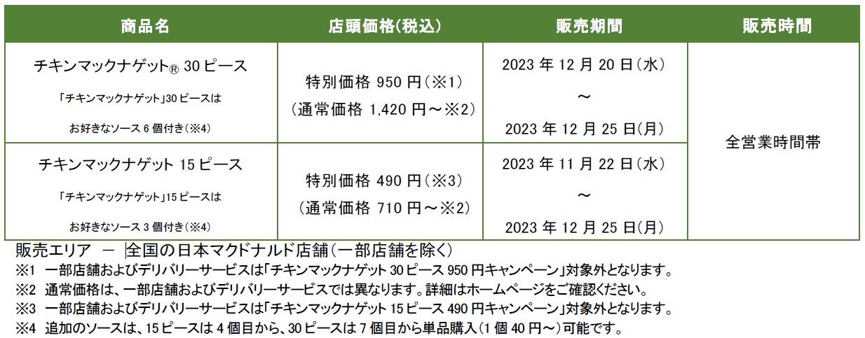 「チキンマックナゲット 15ピース/30ピース」販売概要