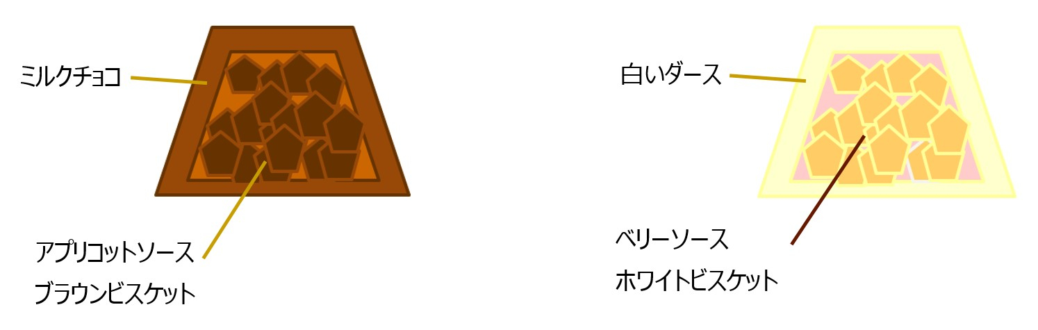 コーティングの内側は、しっとりした食感と固い食感が混ざったブラウニーのような味わいを楽しめる