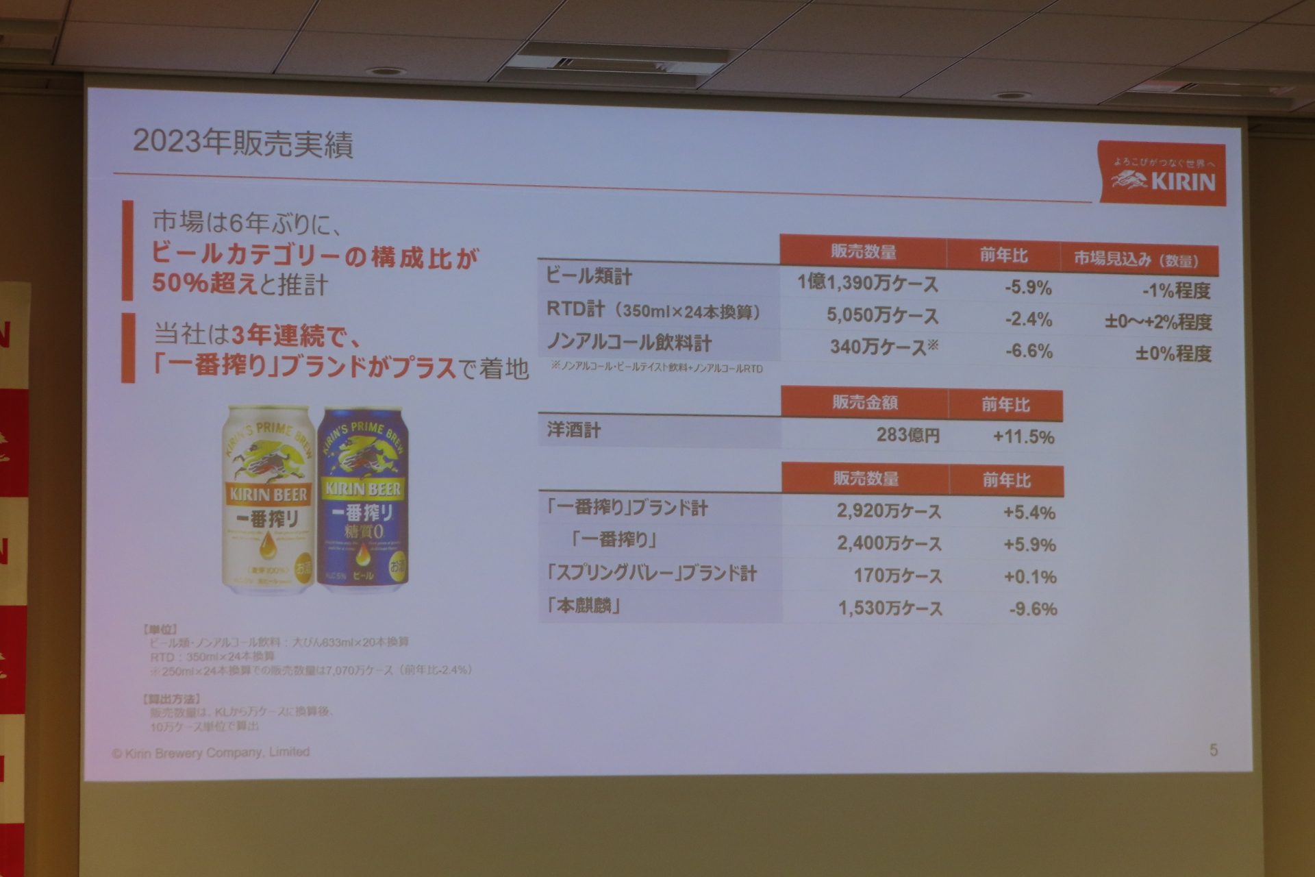 2023年の販売実績