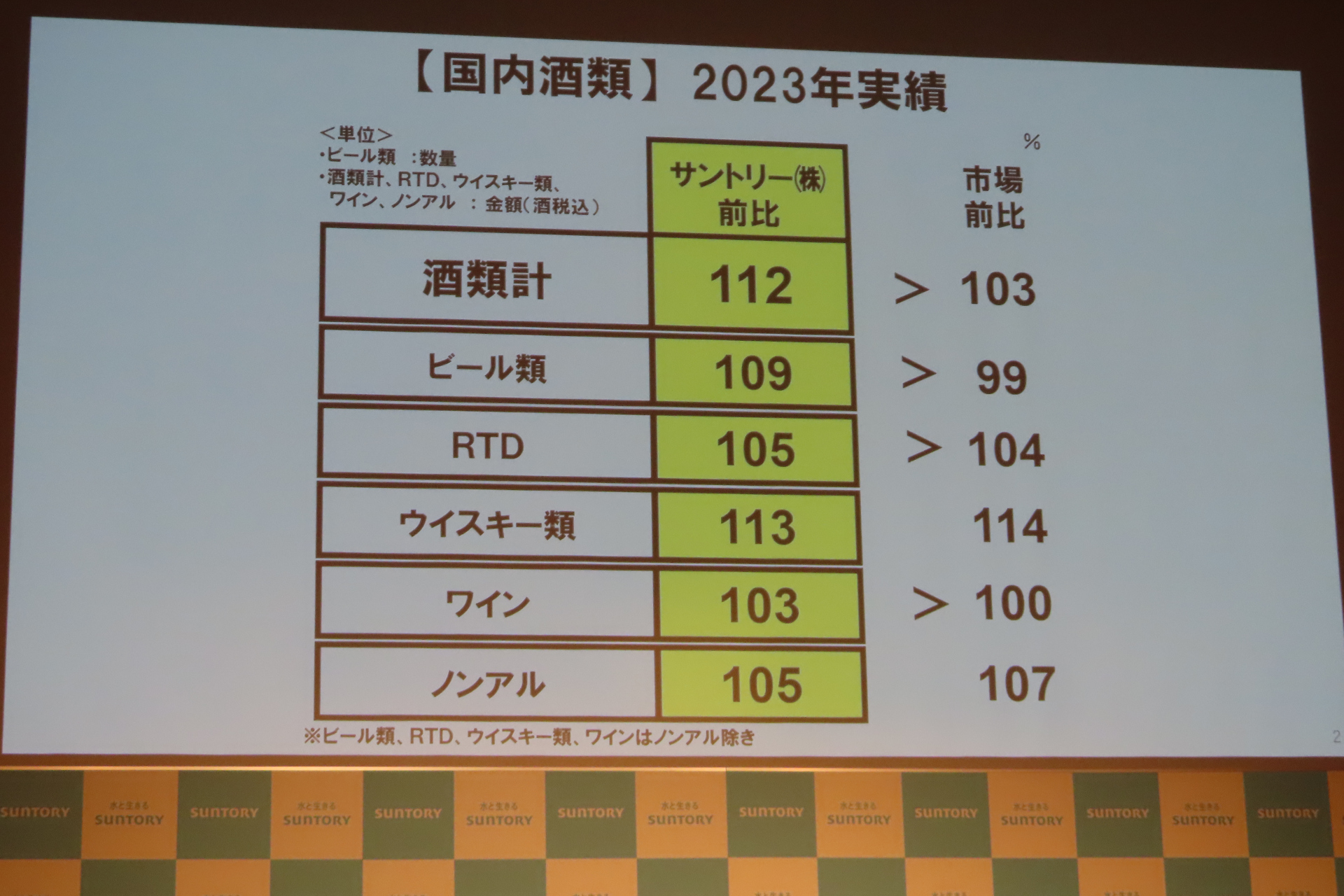 2023年の実績
