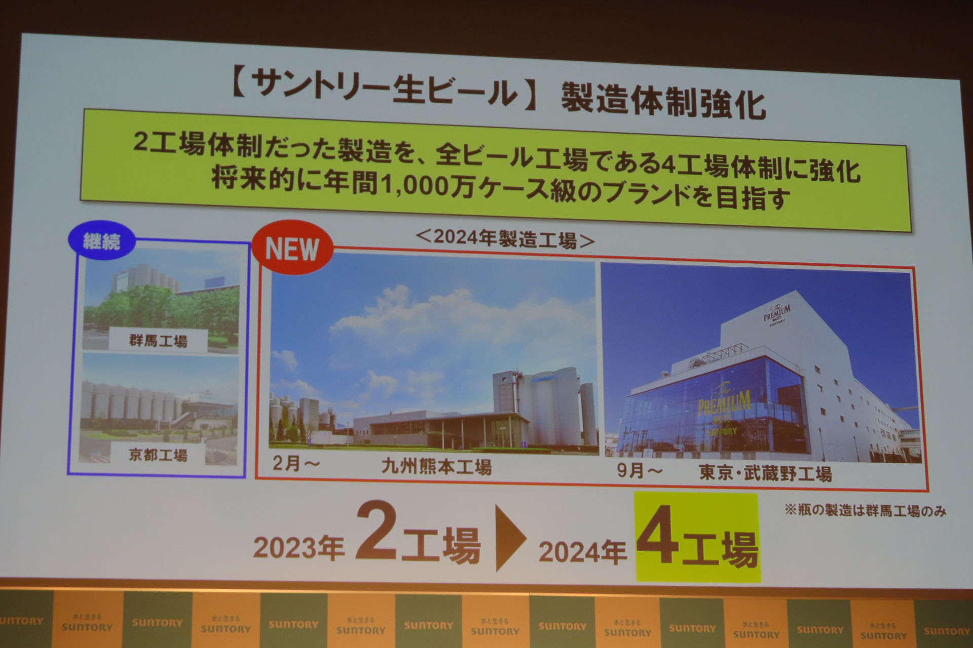 好調なサントリー生ビールは生産体制を強化し、業務用の瓶・樽の販売も行なう