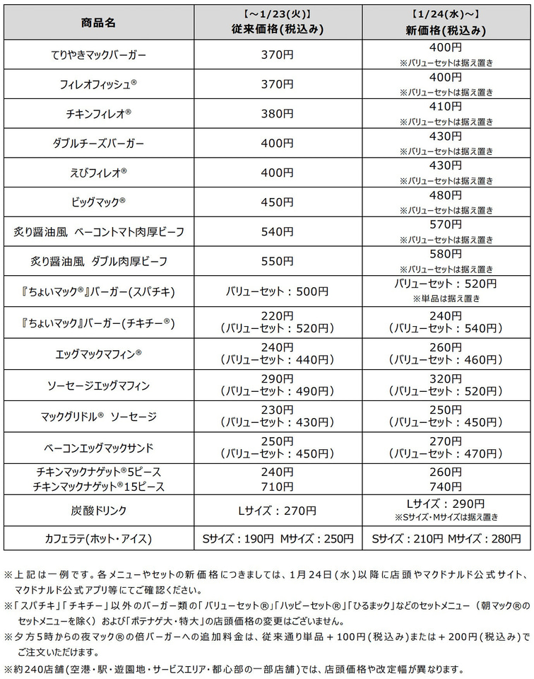 マック様　お値下げ品 マクドナルド、期間限定のサイドメニュー「マックTHEチキン
