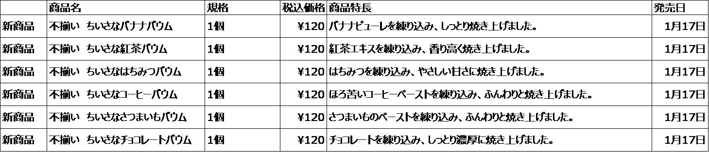 「不揃い ちいさなバウム」6種。3種は通年販売（バナナ、紅茶、はちみつ）、残りの3種は期間限定の味が登場