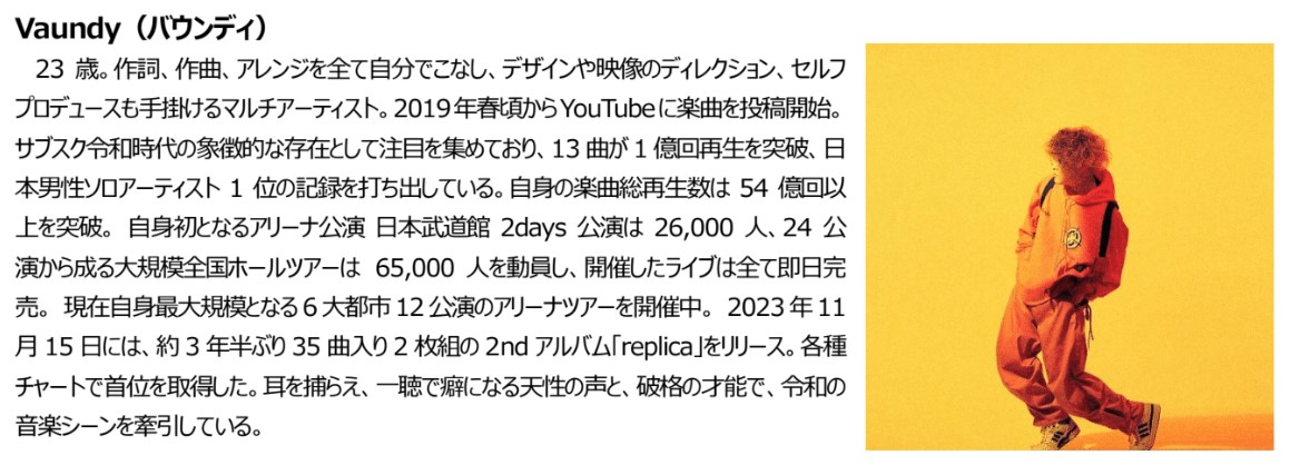 アーティスト概要