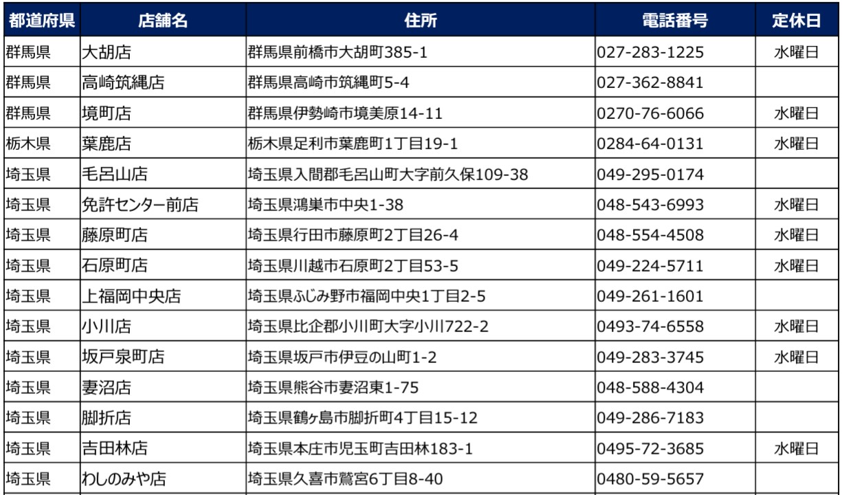 群馬県/栃木県/埼玉県