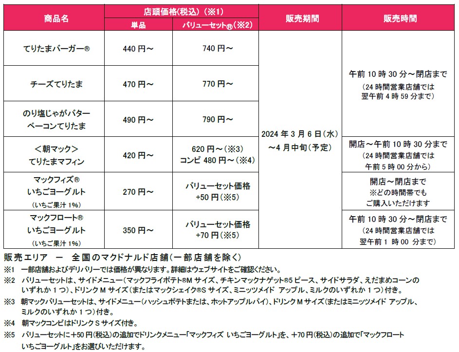 「てりたま」ファミリー販売概要