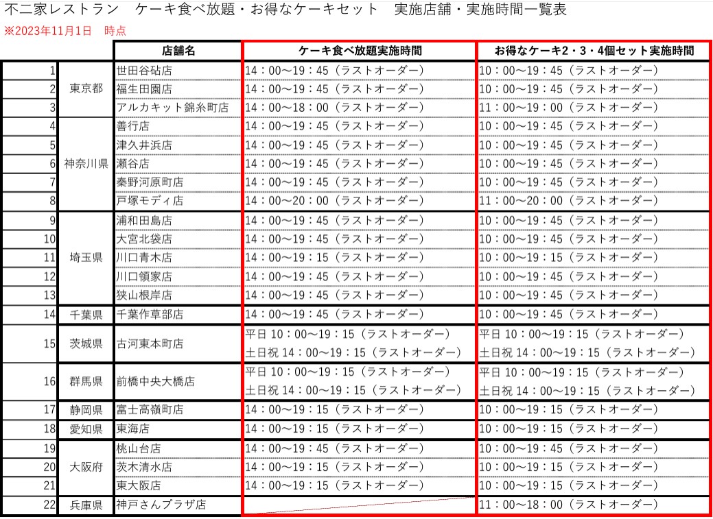 「不二家ケーキ食べ放題」「お得なケーキセット」提供店舗一覧
