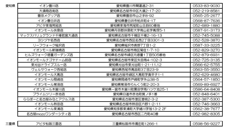 愛知県/三重県
