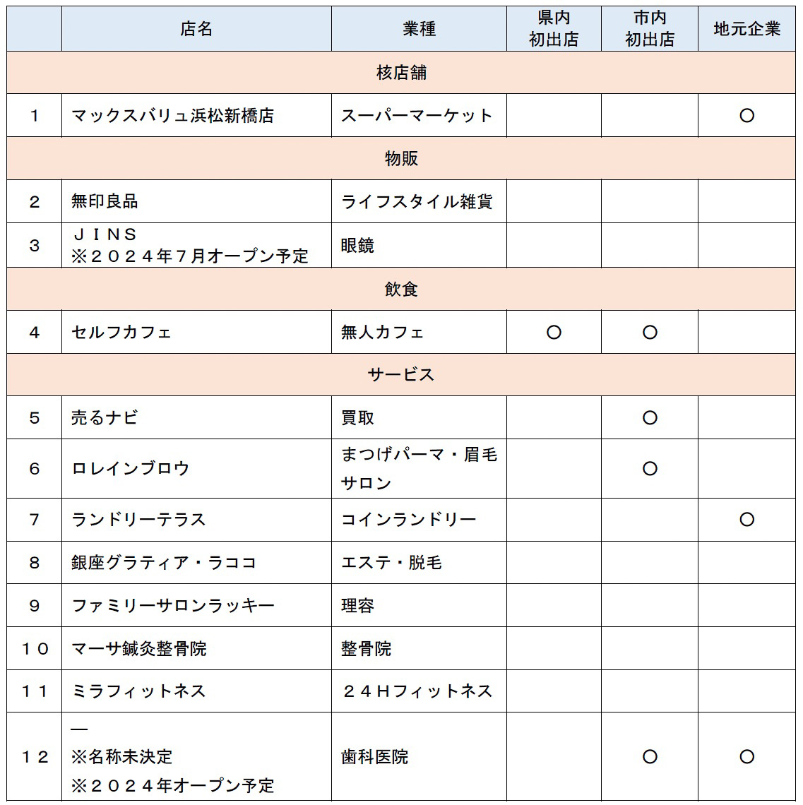 「イオンタウン浜松新橋」店舗リスト