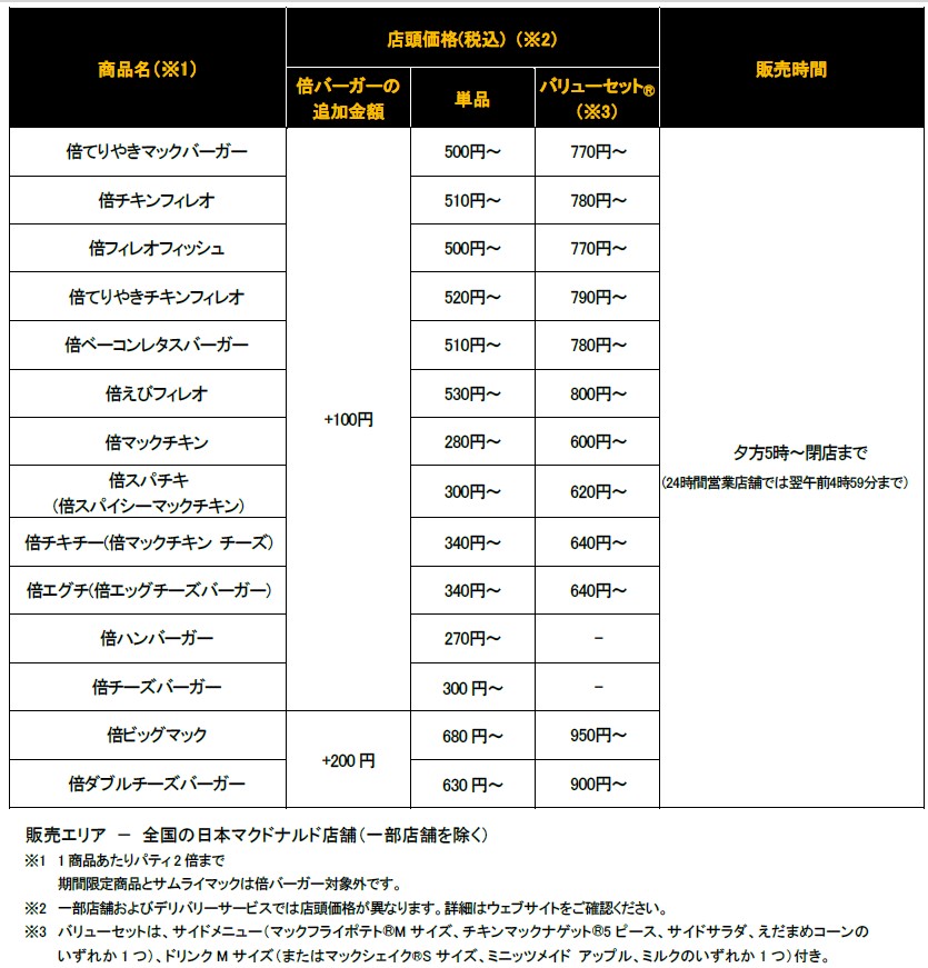 夜マック「倍バーガー」販売概要