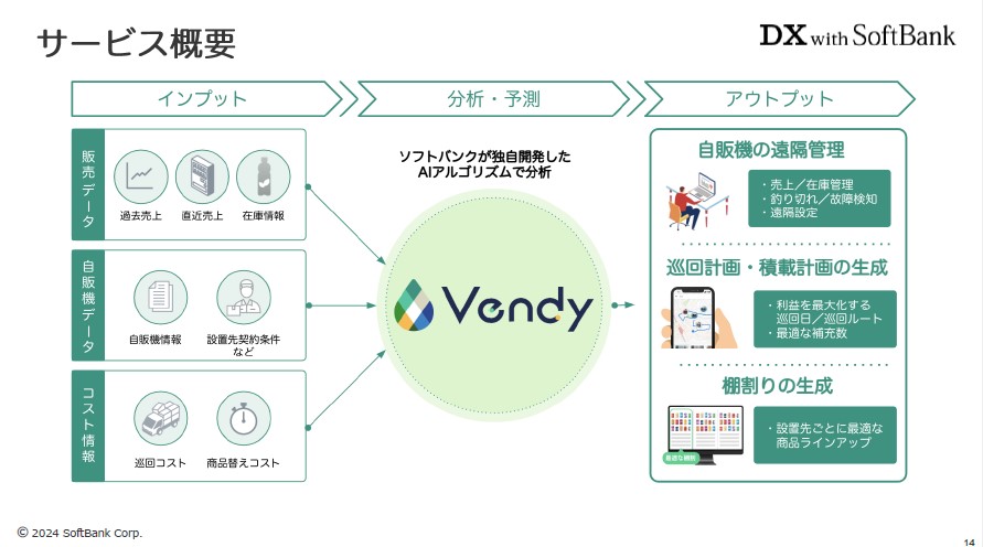 キリン、自販機ビジネスのDX。ソフトバンクのAIを活用した