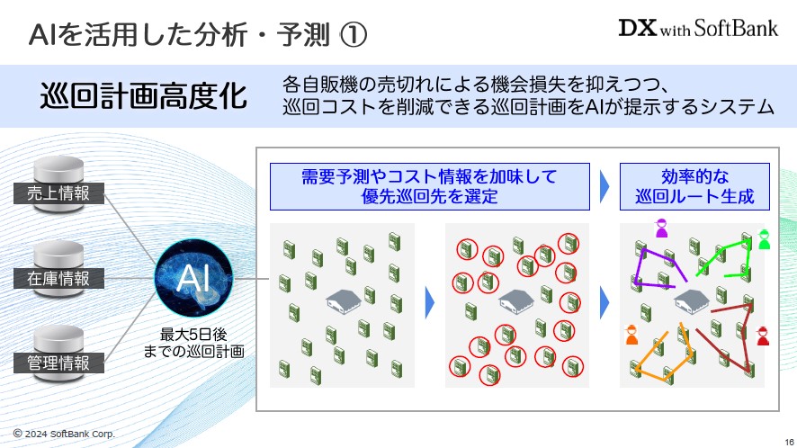 キリン、自販機ビジネスのDX。ソフトバンクのAIを活用した