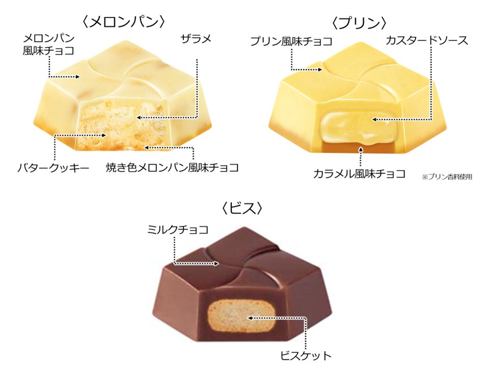 メロンパン、プリン、ビスの各5個入り