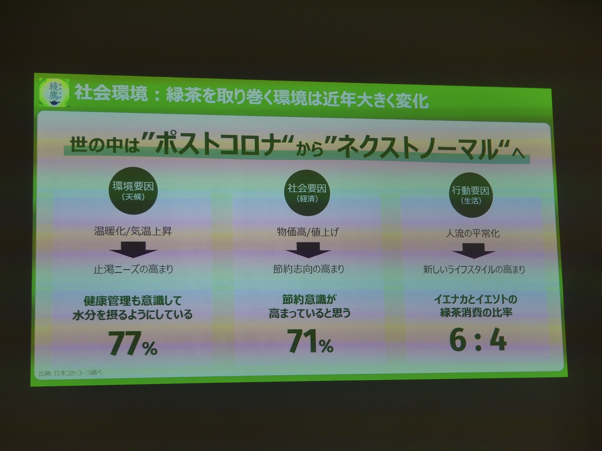 緑茶を取り巻く環境の変化