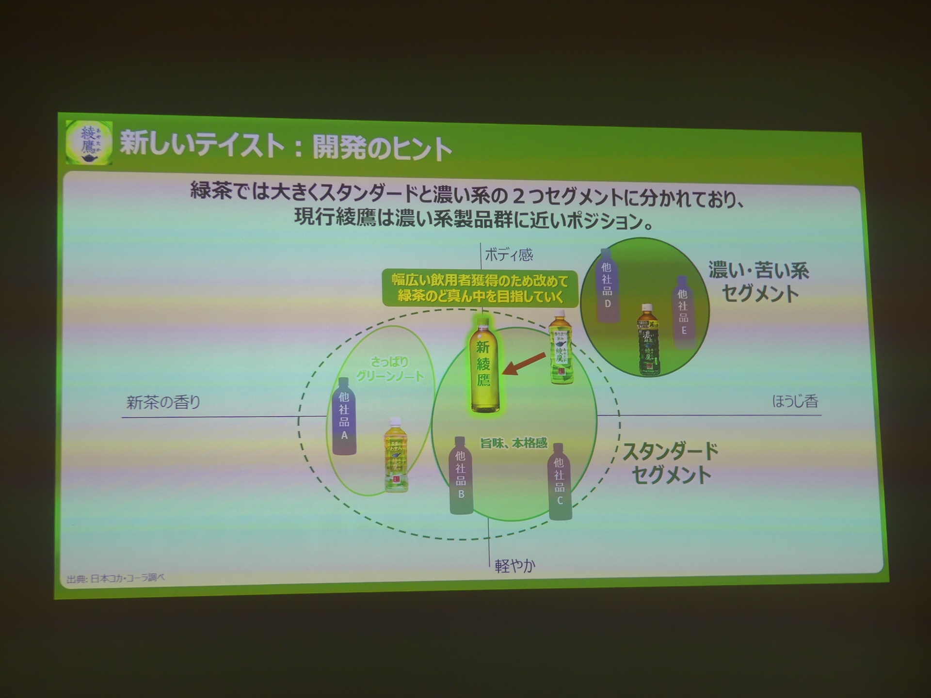 従来の濃く苦みのある味わいから、スタンダードな味わいに変更
