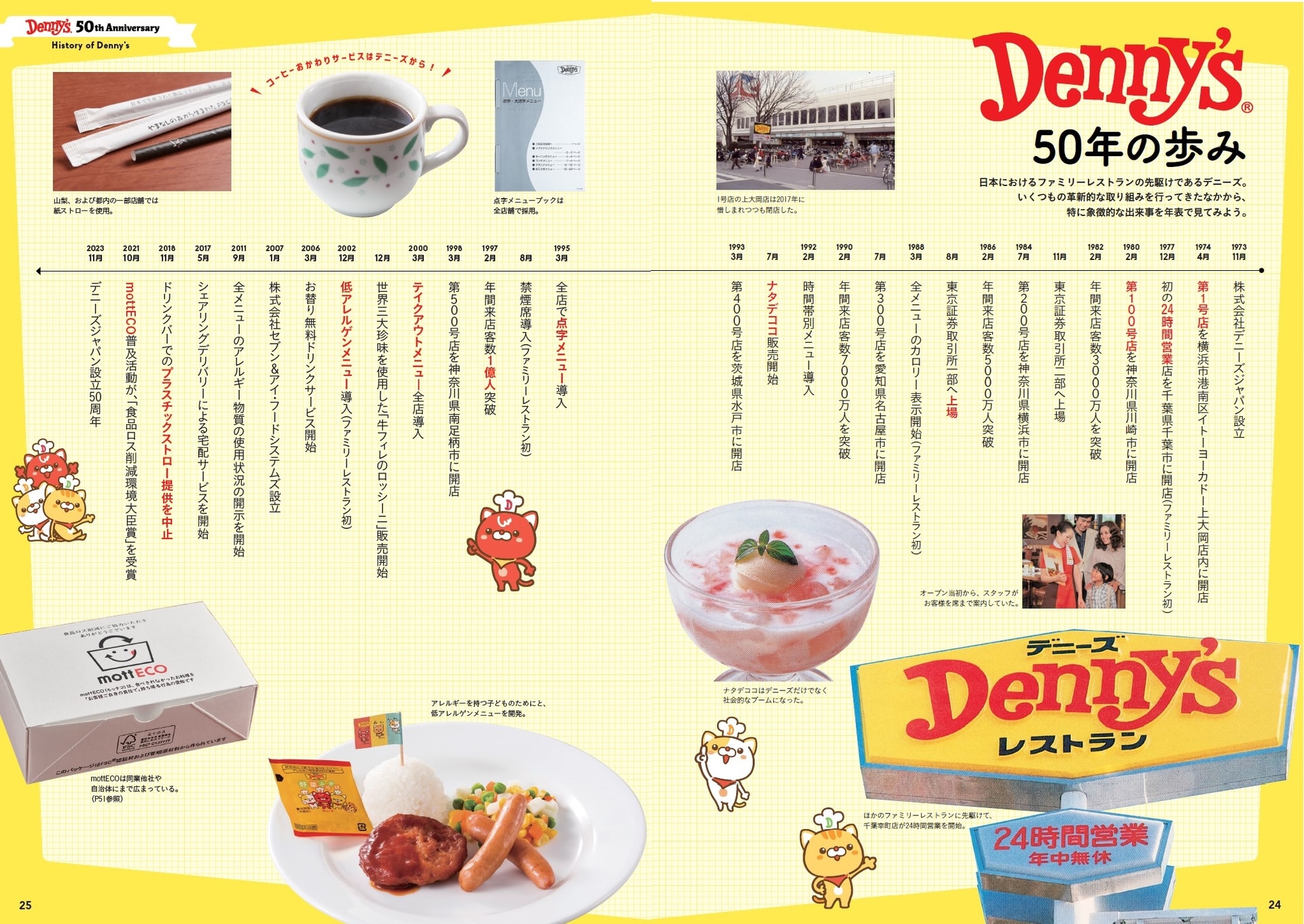 Denny’s50年の歩み