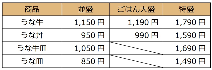 すき家「うな牛」「うな丼」メニュー