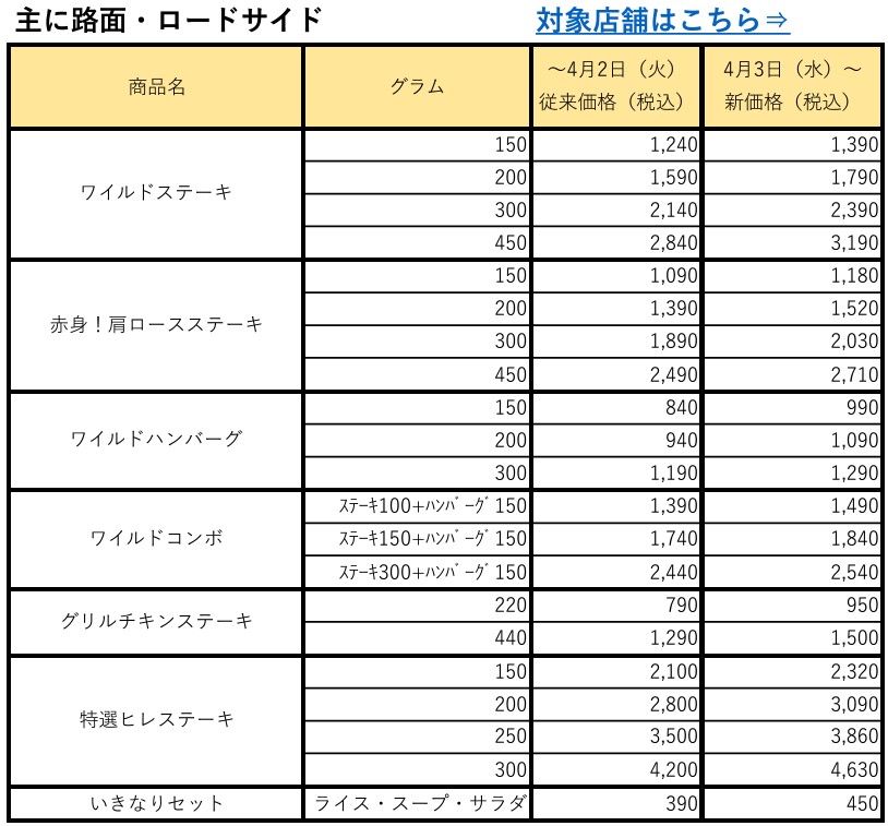 主に路面・ロードサイド店の価格改定対象商品例