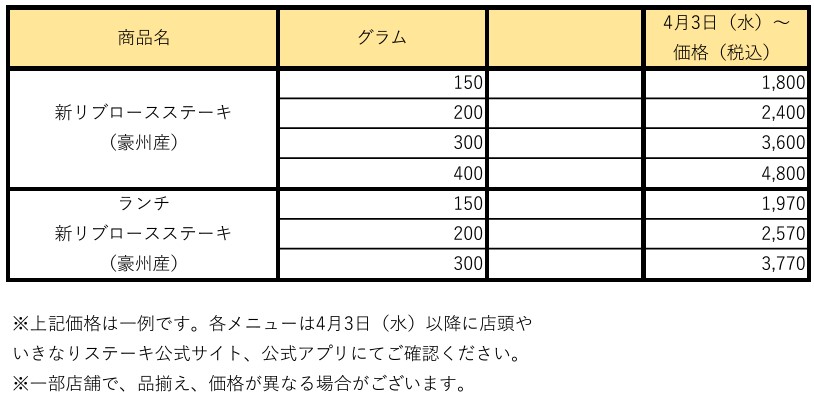 主に路面・ロードサイド店の価格改定対象商品例