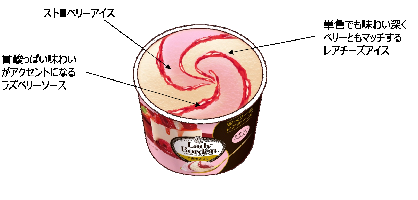 「レディーボーデン ミニカップ ご褒美ごこち Wベリーのレアチーズ」はレアチーズケーキのイメージ