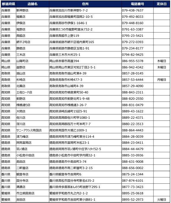 小僧寿し「炙り三昧フェア」実施店舗一覧