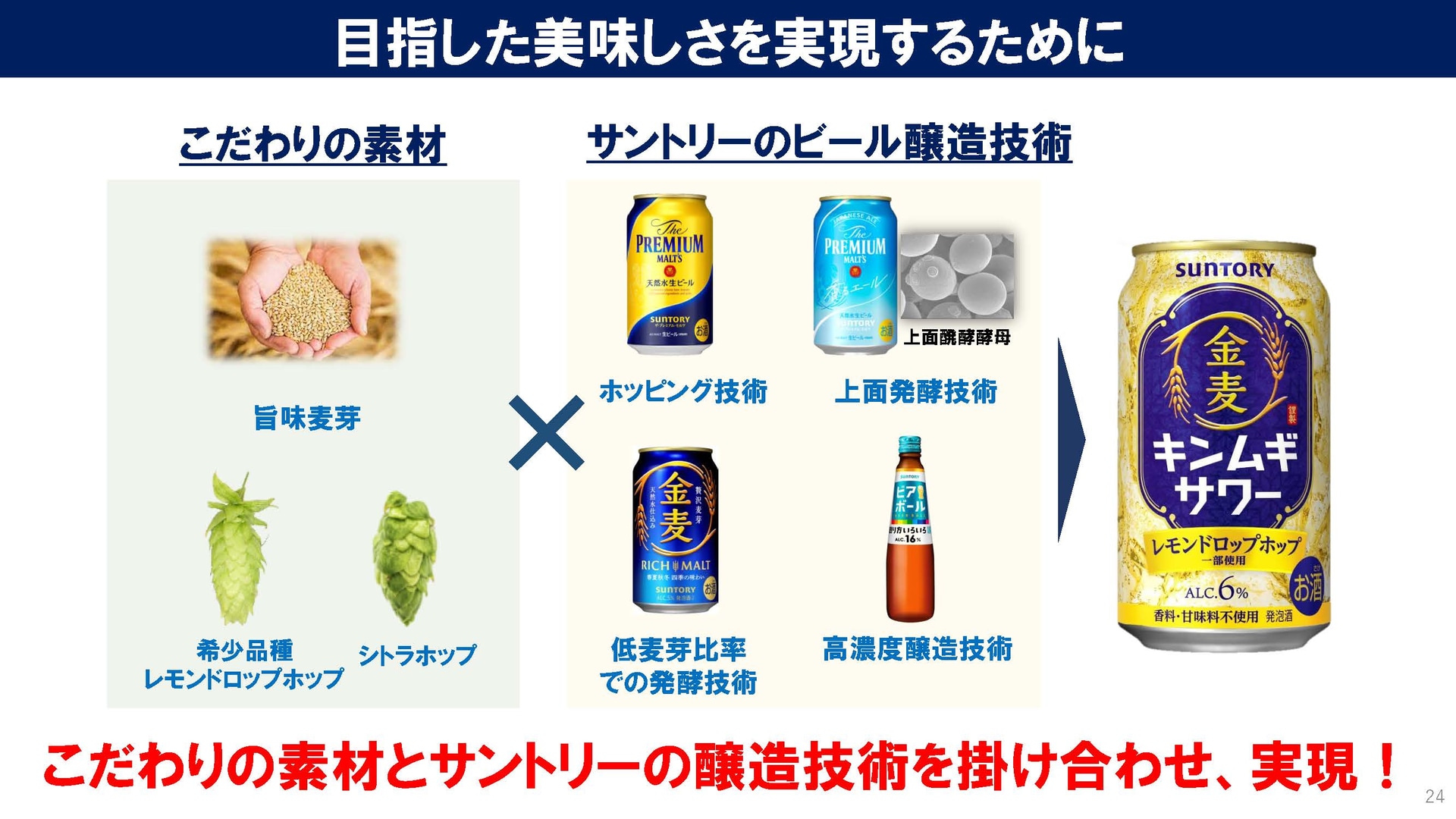 サントリーが持つビールの醸造技術を積み重ねて作り上げた