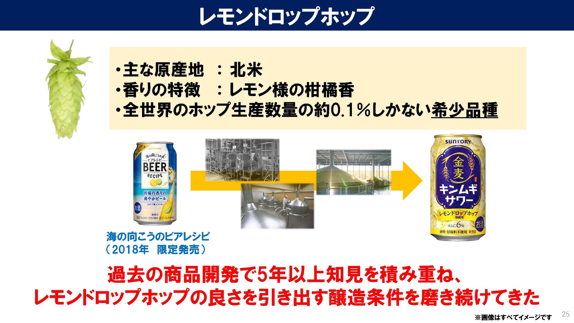 サントリーが持つビールの醸造技術を積み重ねて作り上げた