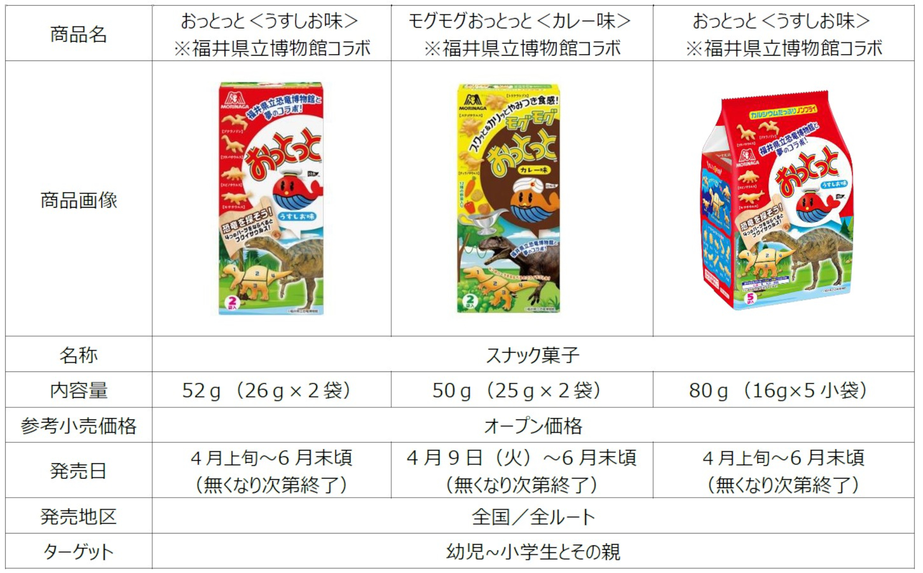 おっとっと×福井県立恐竜博物館コラボ商品