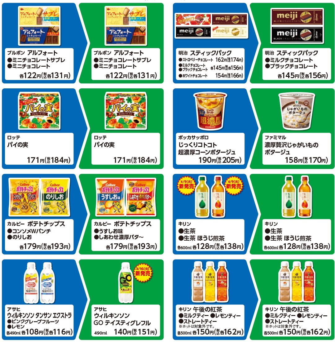 第1弾の対象商品