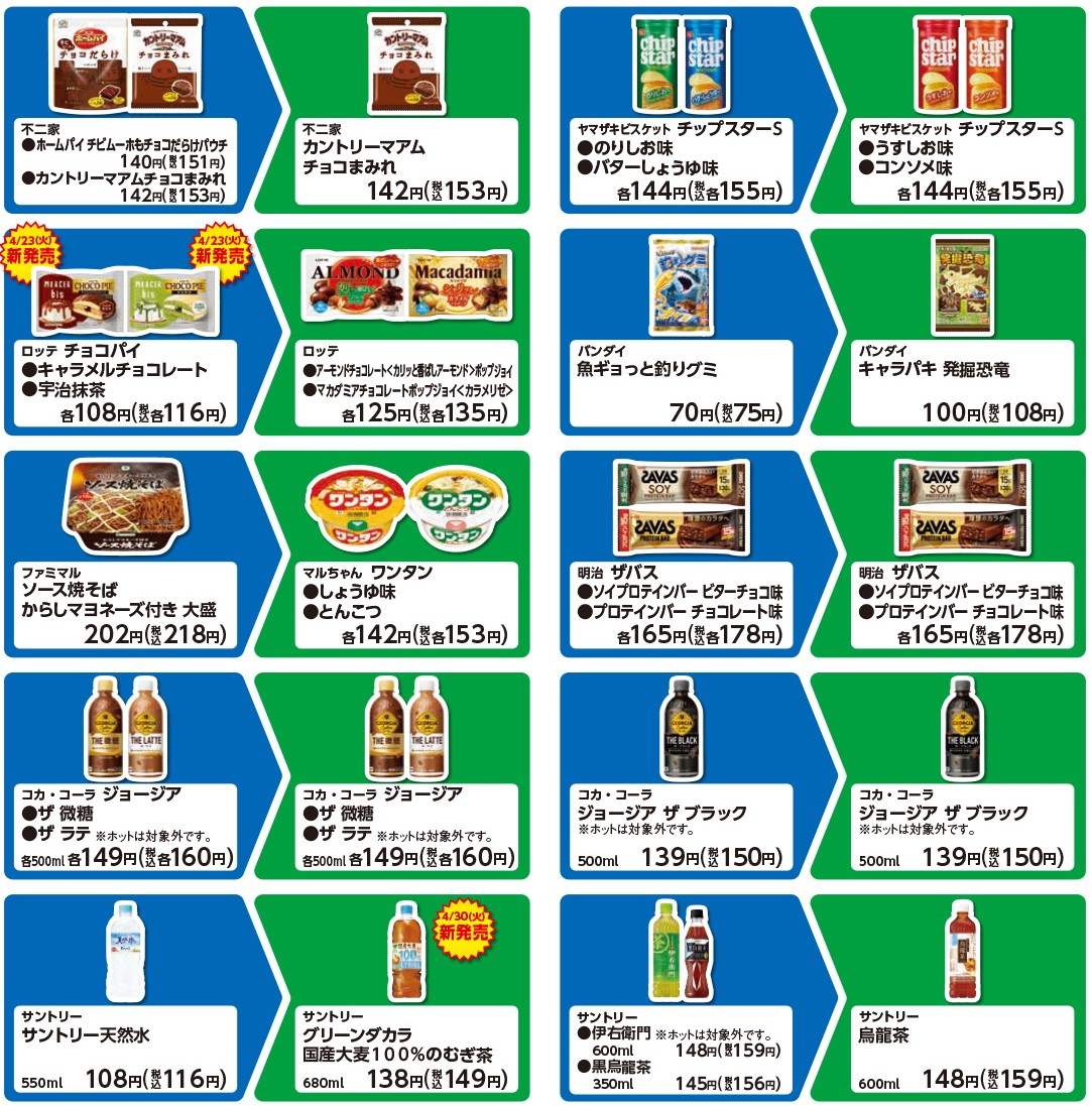 第3弾の対象商品
