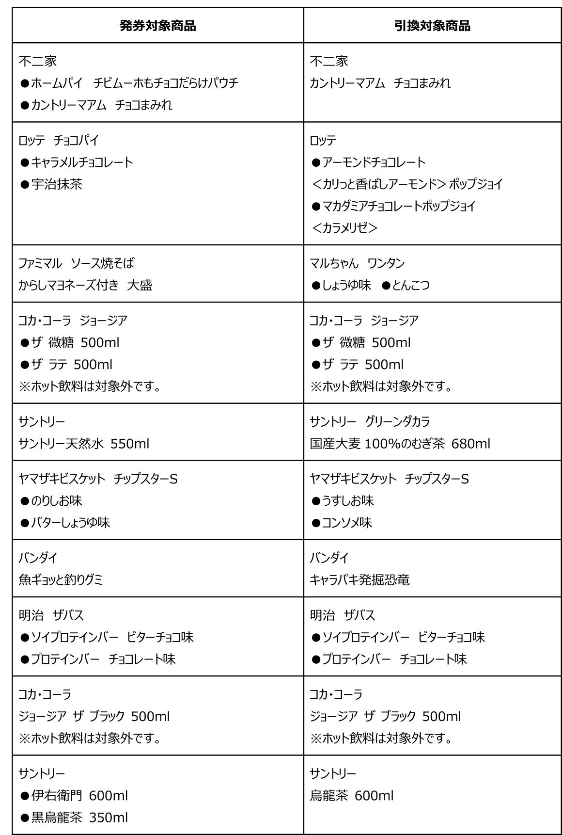 第3弾の対象商品