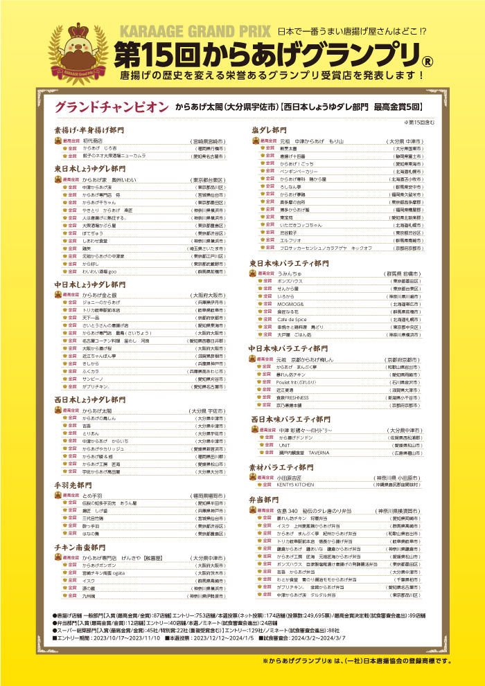 第15回からあげグランプリ