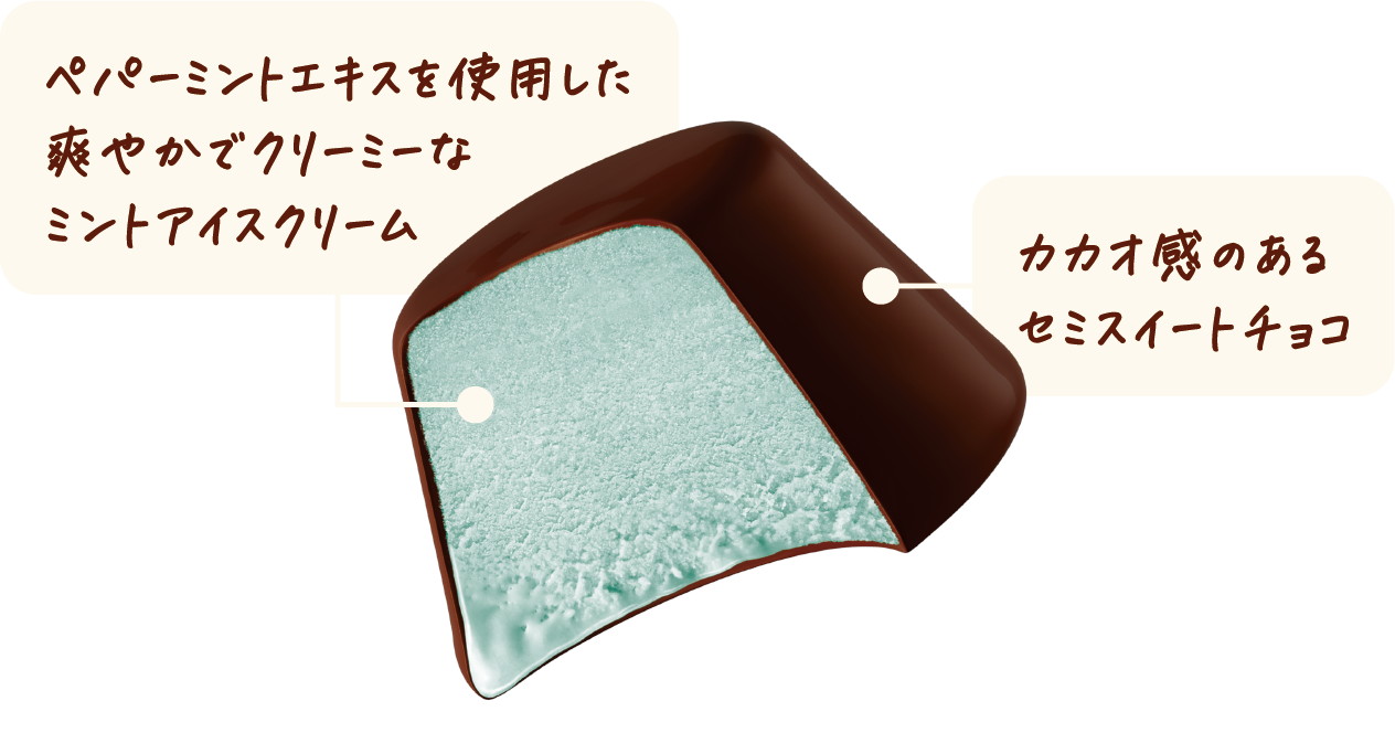 さわやかなペパーミントエキスを使用