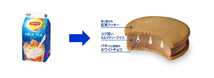 アイスには食感が残るようにホワイトチョコを入れ、パキッとしたチョコとしっとりしたクッキーの食感が楽しめる