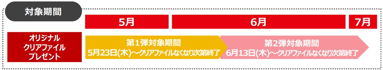 対象期間